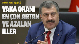 Vaka oranı en çok artan ve azalan iller