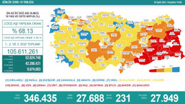 Covid-19 tablosu değişti