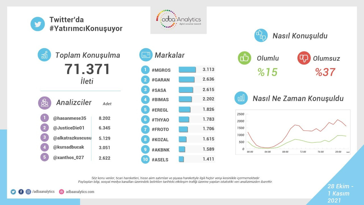 Yatırımcı Konuşuyor