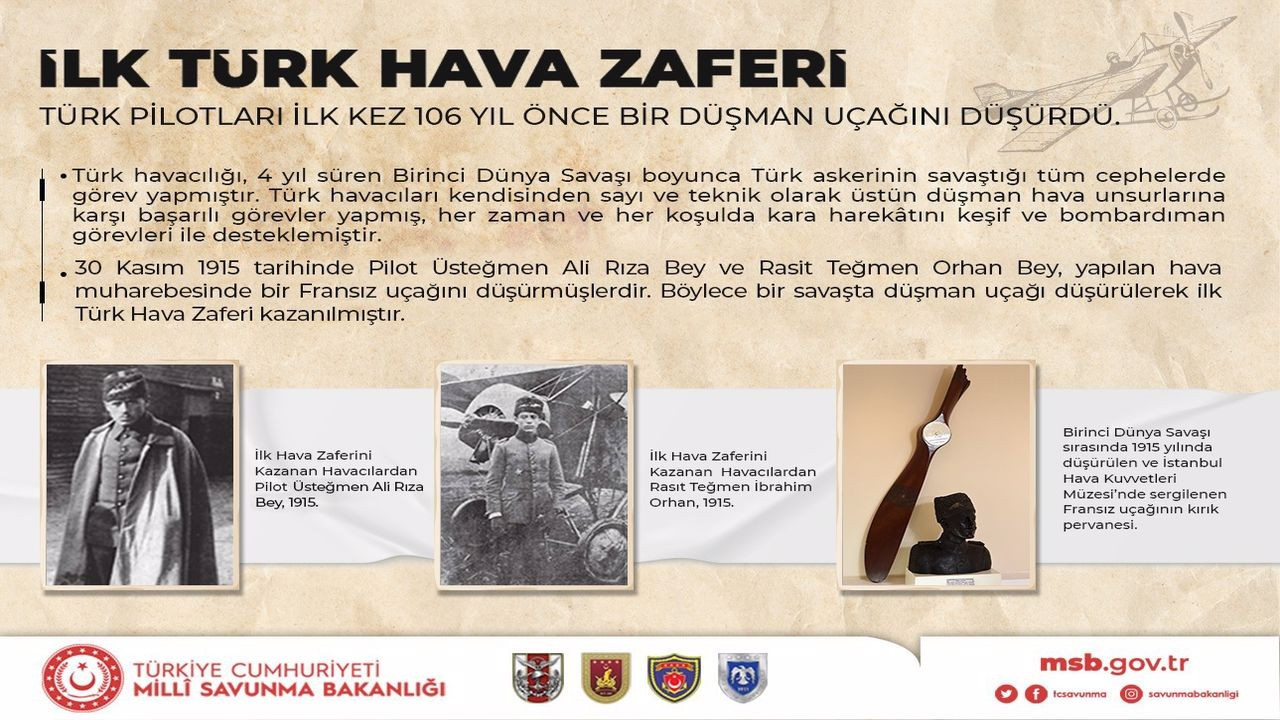 Tarihteki ilk Türk hava zaferine ilişkin paylaşım