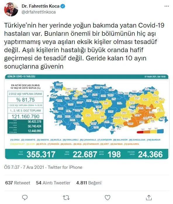 Twitter, Türkiye'nin 2021'de en çok konuştuğu kişi ve konuları açıkladı