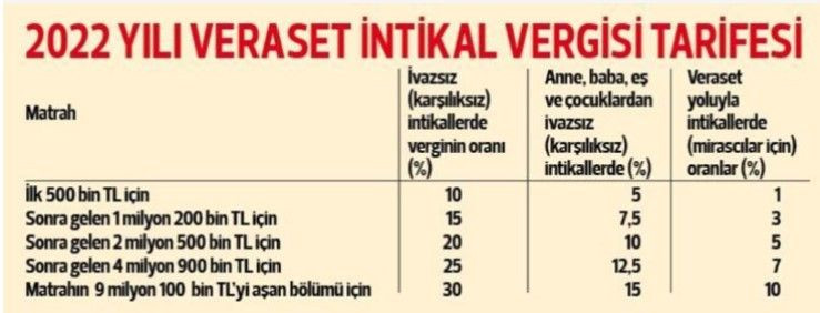 İşte yeni yılda mirasçıların ödeyeceği vergiler - Sayfa 10