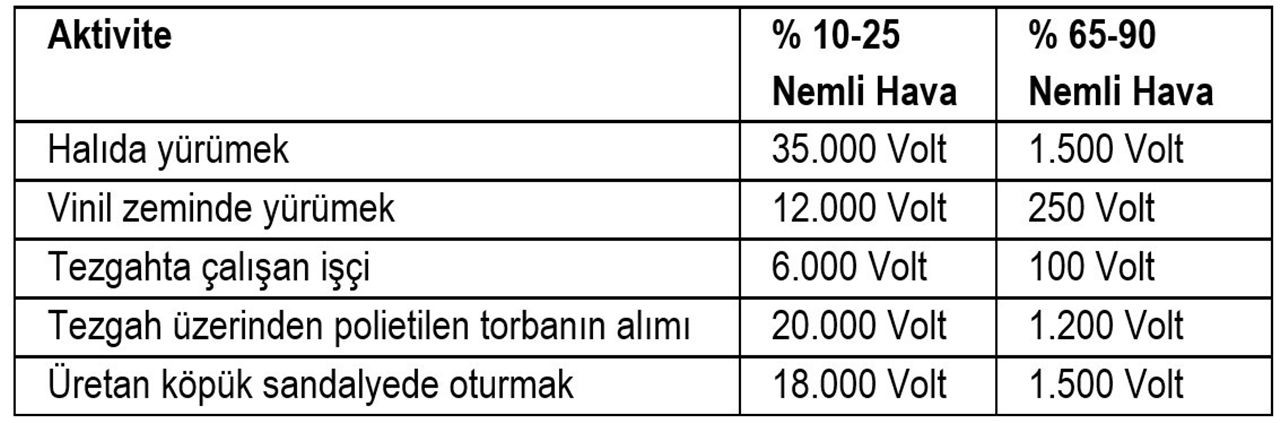 Elektrik çarpmaları neden olur? - Sayfa 11