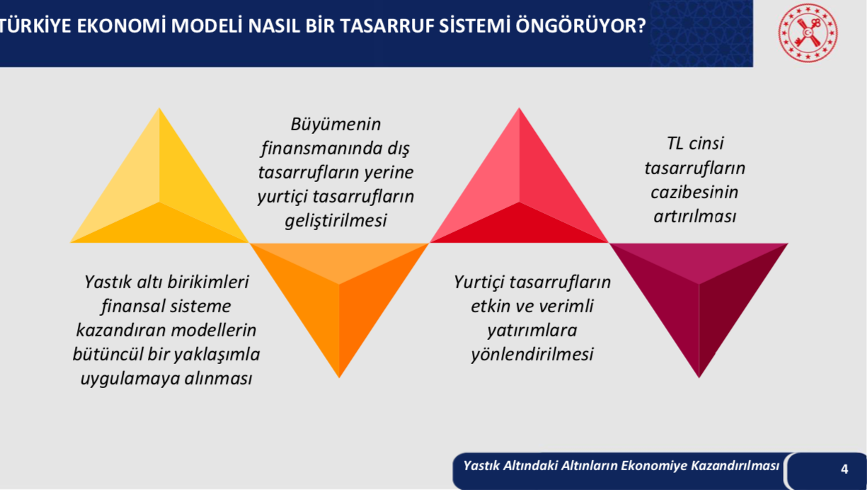 İşte Bakan Nebati'nin Türkiye Ekonomi Modeli Yeni Adımlar ve Enflasyon Tedbirleri Toplantısı'nda yaptığı sunum. - Sayfa 4