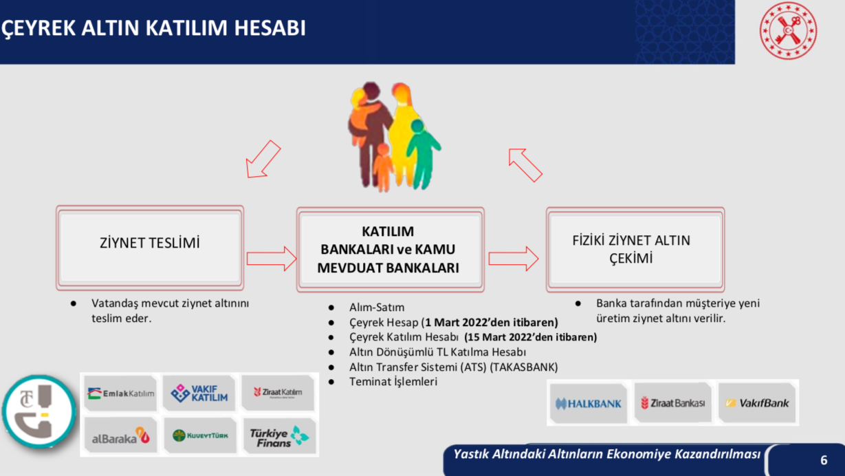 İşte Bakan Nebati'nin Türkiye Ekonomi Modeli Yeni Adımlar ve Enflasyon Tedbirleri Toplantısı'nda yaptığı sunum. - Sayfa 6