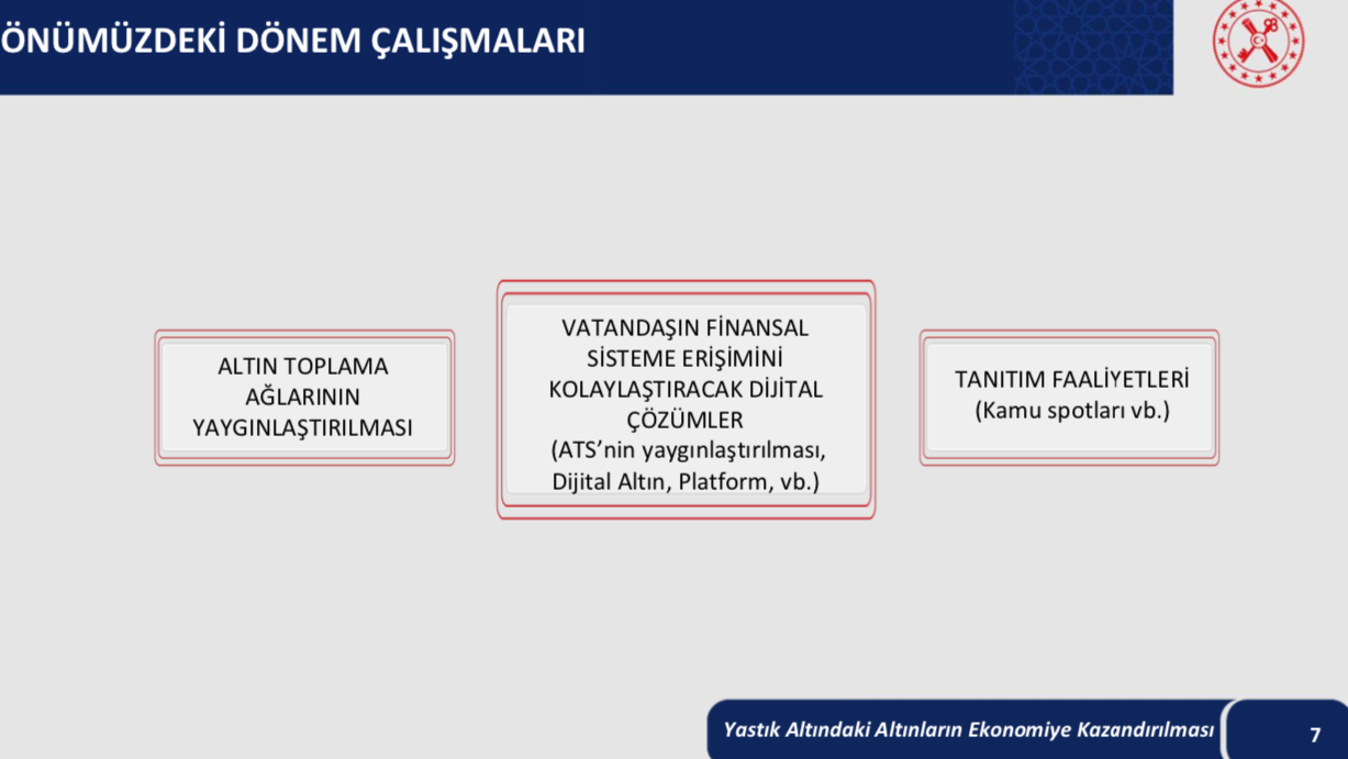 İşte Bakan Nebati'nin Türkiye Ekonomi Modeli Yeni Adımlar ve Enflasyon Tedbirleri Toplantısı'nda yaptığı sunum. - Sayfa 7