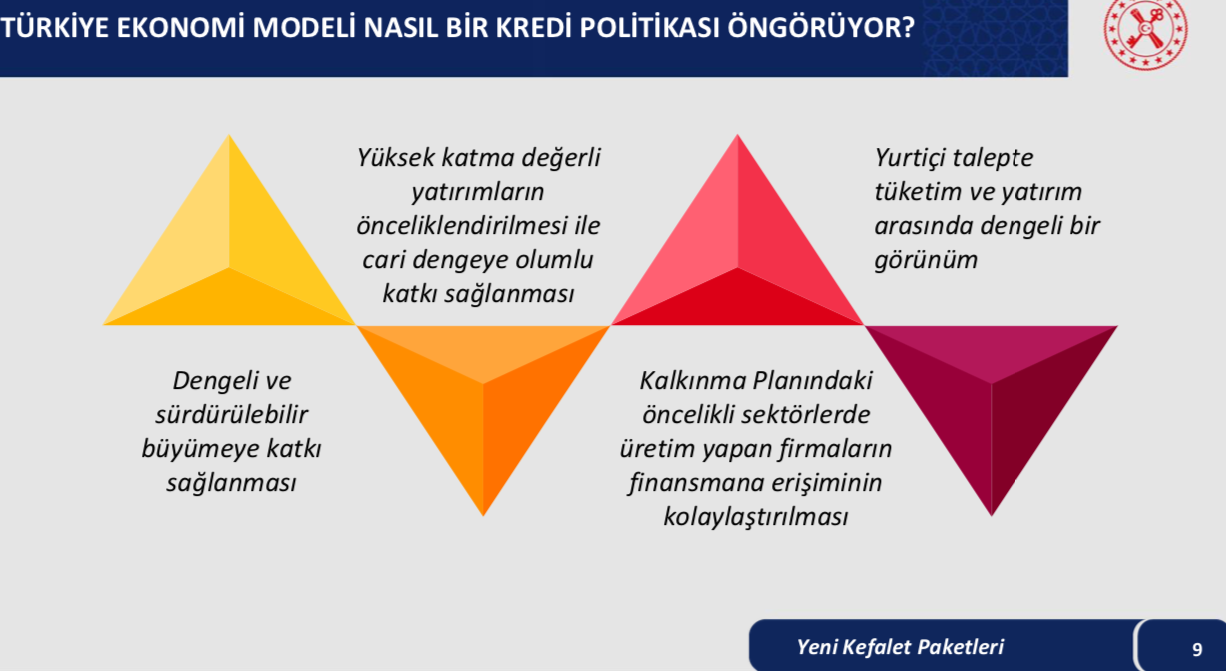 İşte Bakan Nebati'nin Türkiye Ekonomi Modeli Yeni Adımlar ve Enflasyon Tedbirleri Toplantısı'nda yaptığı sunum. - Sayfa 9