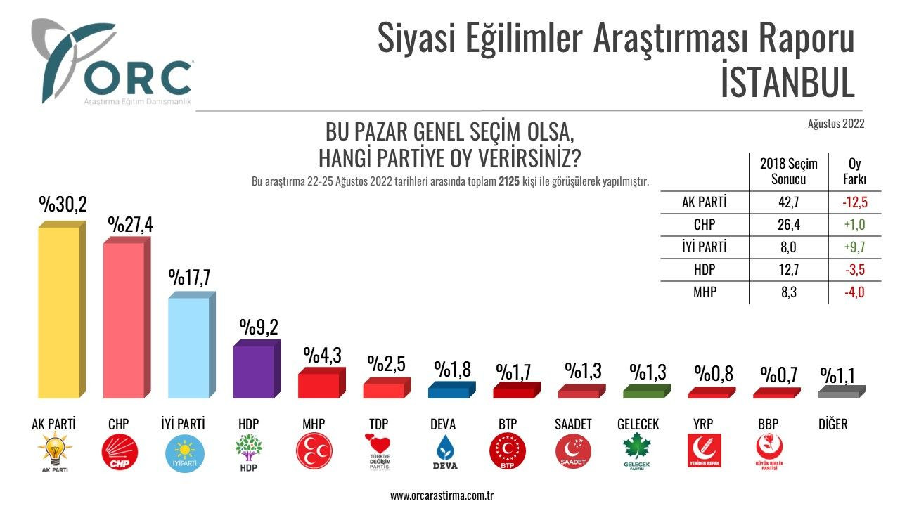 İstanbul, Ak Parti dedi! - Sayfa 6