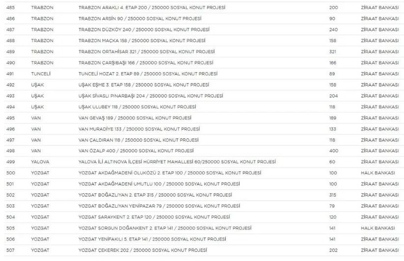 Yerler ve sayıları belli oldu! - Sayfa 22