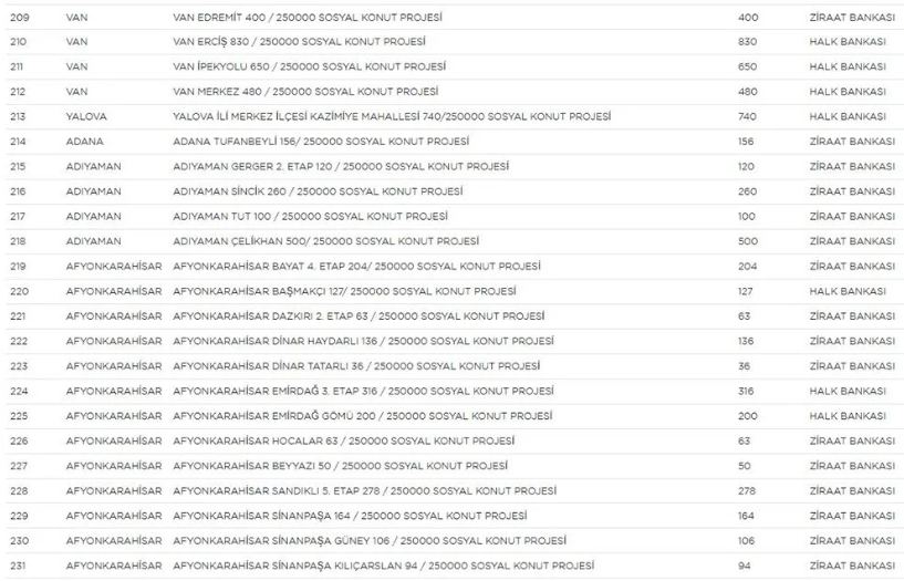 Yerler ve sayıları belli oldu! - Sayfa 10