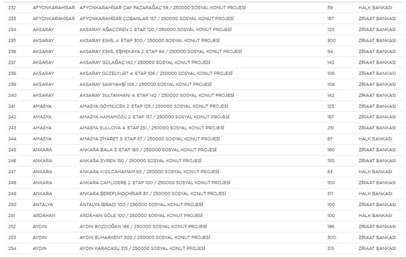 Yerler ve sayıları belli oldu! - Sayfa 11