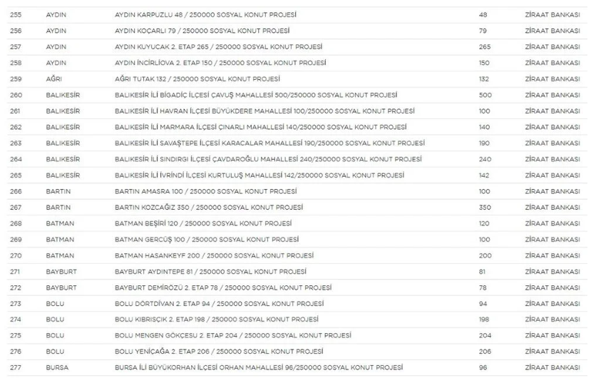 Yerler ve sayıları belli oldu! - Sayfa 12