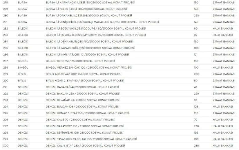 Yerler ve sayıları belli oldu! - Sayfa 13