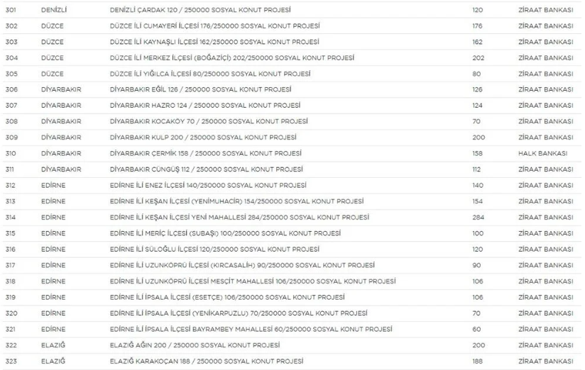 Yerler ve sayıları belli oldu! - Sayfa 14