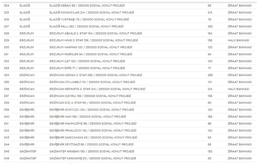 Yerler ve sayıları belli oldu! - Sayfa 15