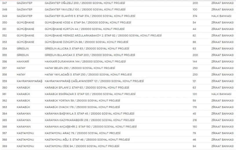 Yerler ve sayıları belli oldu! - Sayfa 16