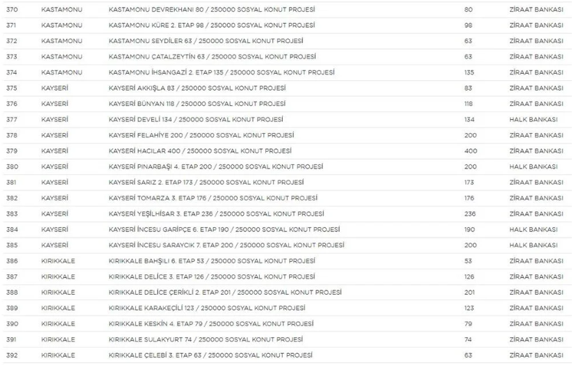 Yerler ve sayıları belli oldu! - Sayfa 17