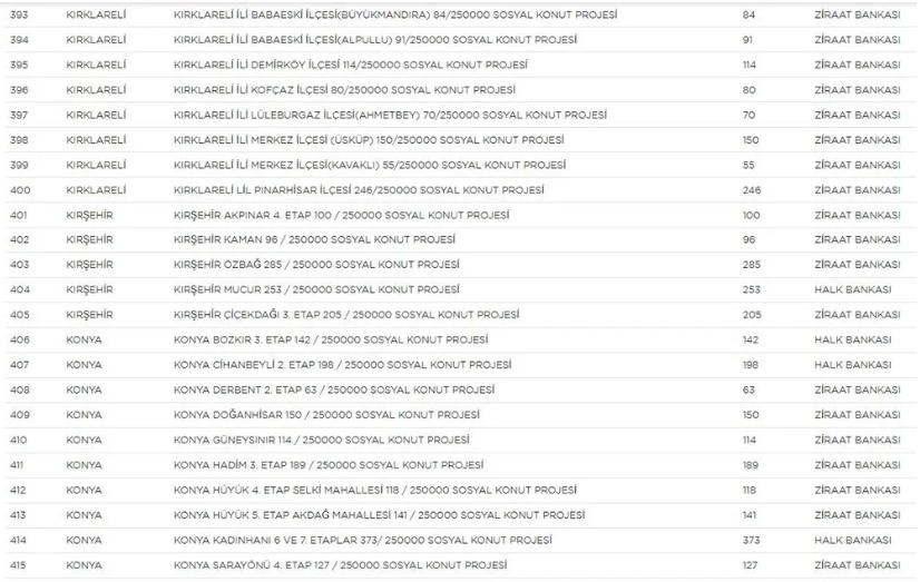 Yerler ve sayıları belli oldu! - Sayfa 18