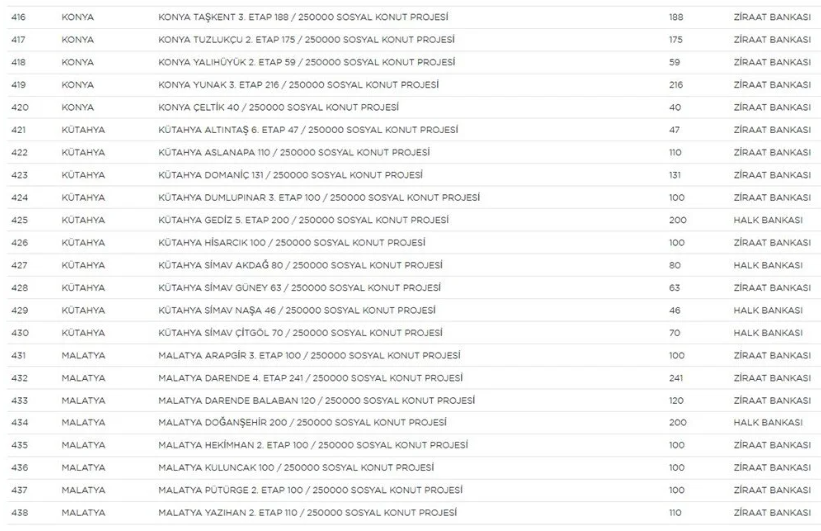 Yerler ve sayıları belli oldu! - Sayfa 19