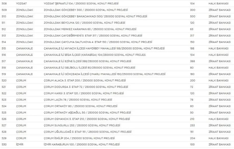 Yerler ve sayıları belli oldu! - Sayfa 23