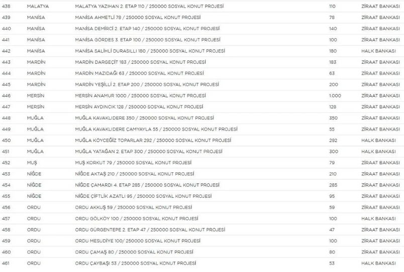 Yerler ve sayıları belli oldu! - Sayfa 20