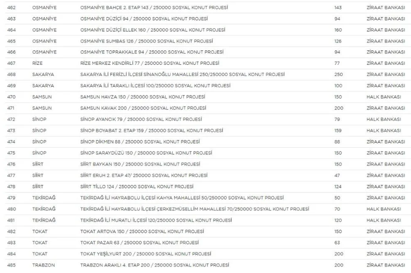 Yerler ve sayıları belli oldu! - Sayfa 21