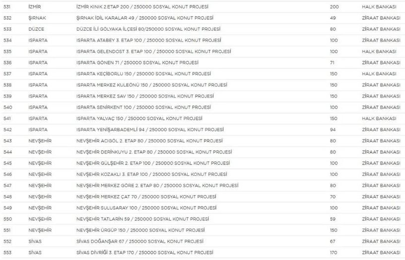 Yerler ve sayıları belli oldu! - Sayfa 24