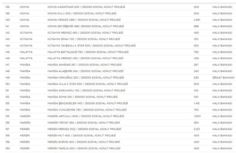 Yerler ve sayıları belli oldu! - Sayfa 7