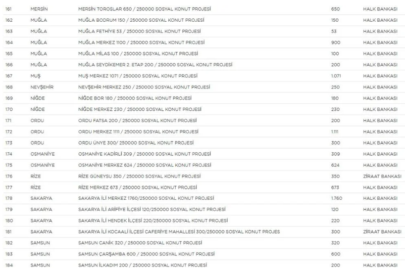 Yerler ve sayıları belli oldu! - Sayfa 8