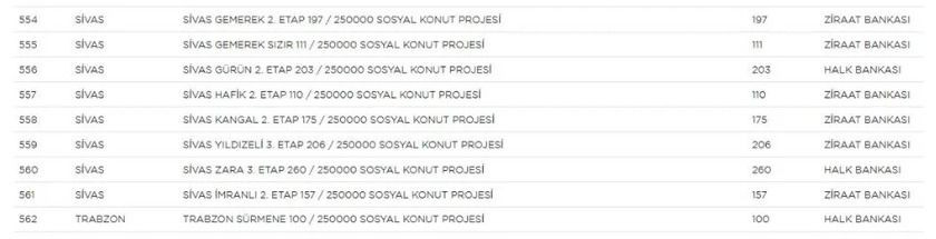 Yerler ve sayıları belli oldu! - Sayfa 25