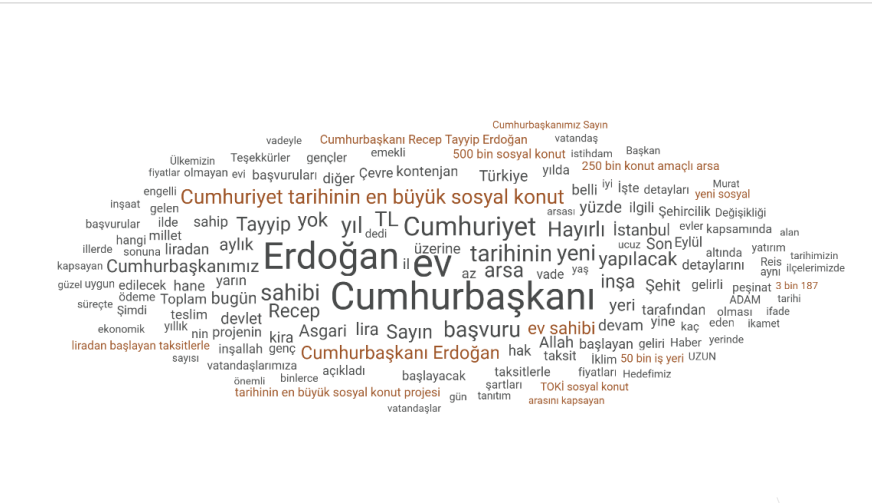 Cumhuriyet tarihinin en büyük sosyal konut projesi, sosyal medyayı yıktı! - Sayfa 2