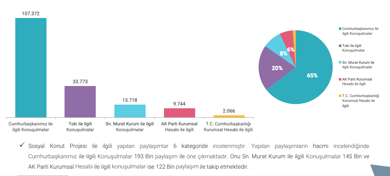 Cumhuriyet tarihinin en büyük sosyal konut projesi, sosyal medyayı yıktı! - Sayfa 6