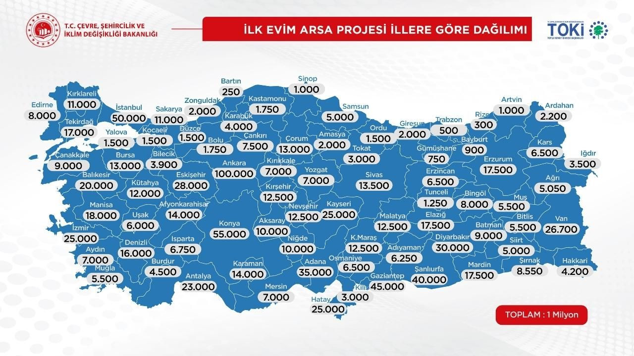 Konut arsası ve iş yerlerinin illere göre dağılımı! - Sayfa 2