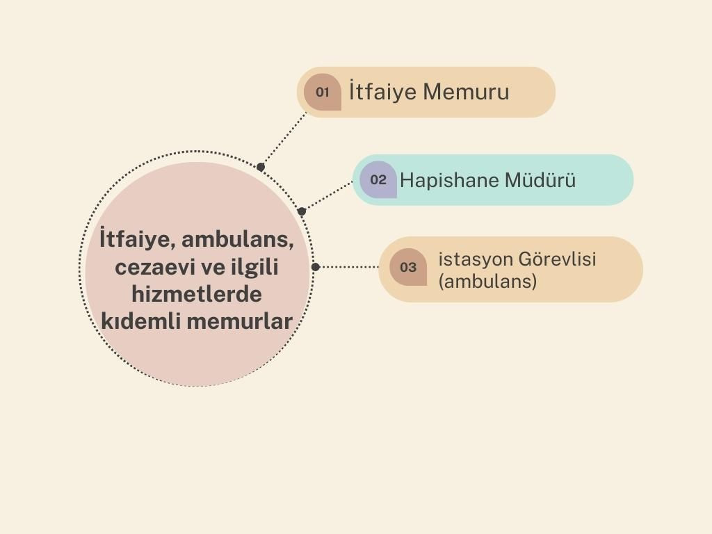 Birleşik Krallık'ta, meslekler ne kadar kazanıyor? - Sayfa 11