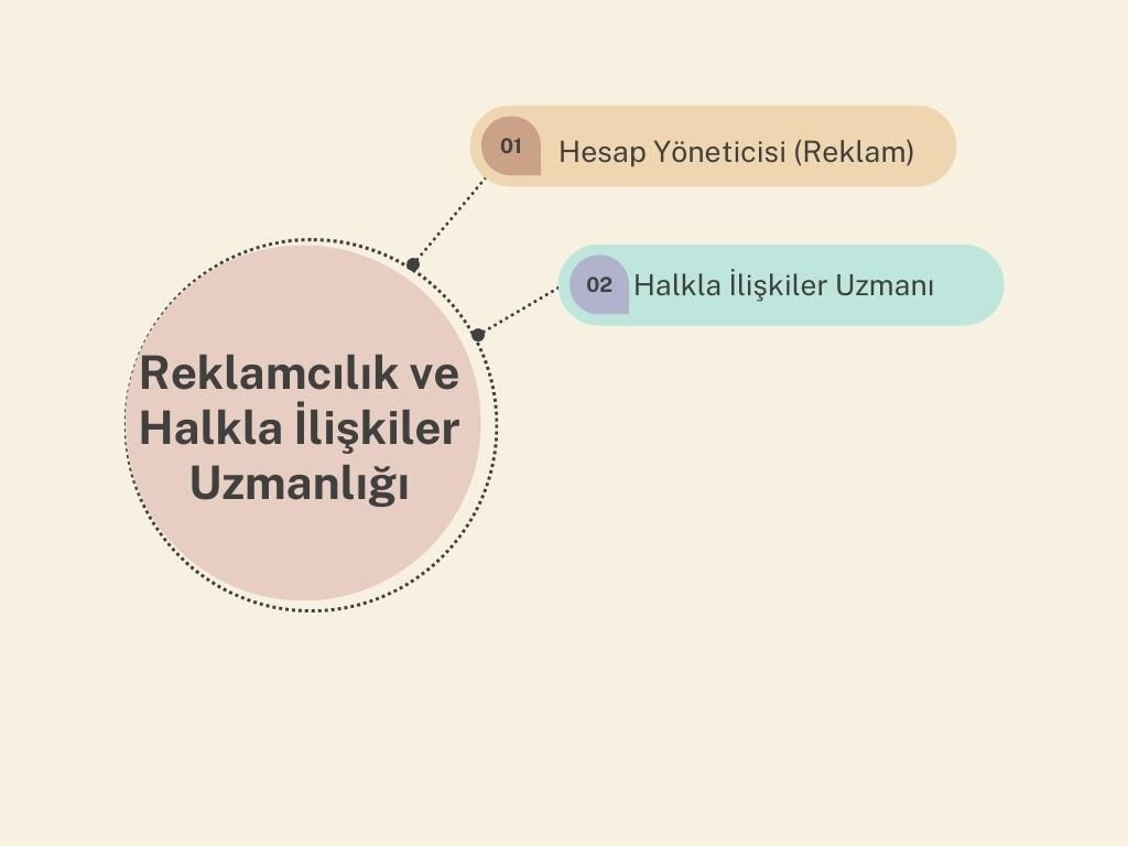 Birleşik Krallık'ta, meslekler ne kadar kazanıyor? - Sayfa 7