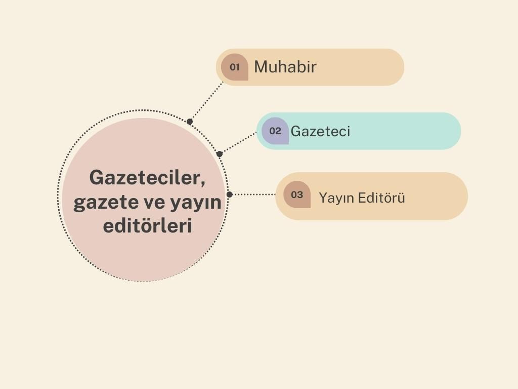 Birleşik Krallık'ta, meslekler ne kadar kazanıyor? - Sayfa 12