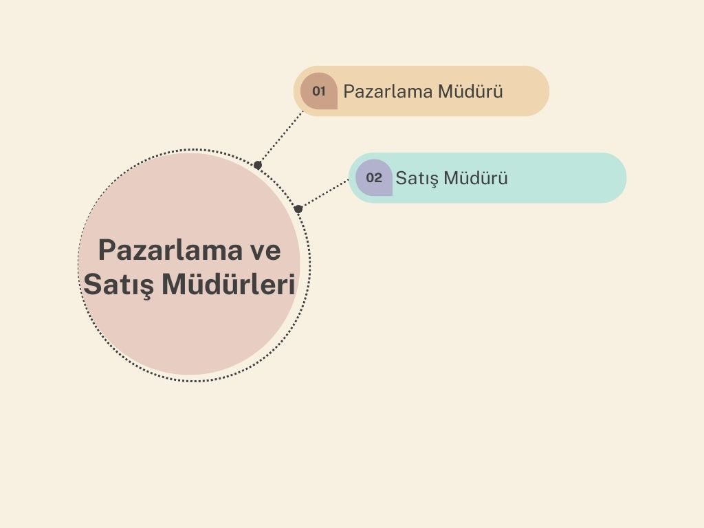 Birleşik Krallık'ta, meslekler ne kadar kazanıyor? - Sayfa 5