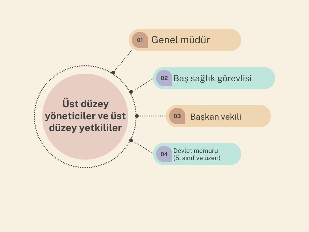 Birleşik Krallık'ta, meslekler ne kadar kazanıyor? - Sayfa 1