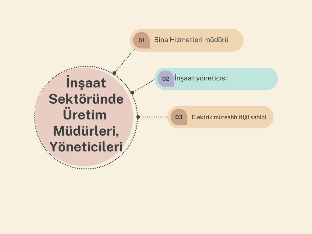 Birleşik Krallık'ta, meslekler ne kadar kazanıyor? - Sayfa 3