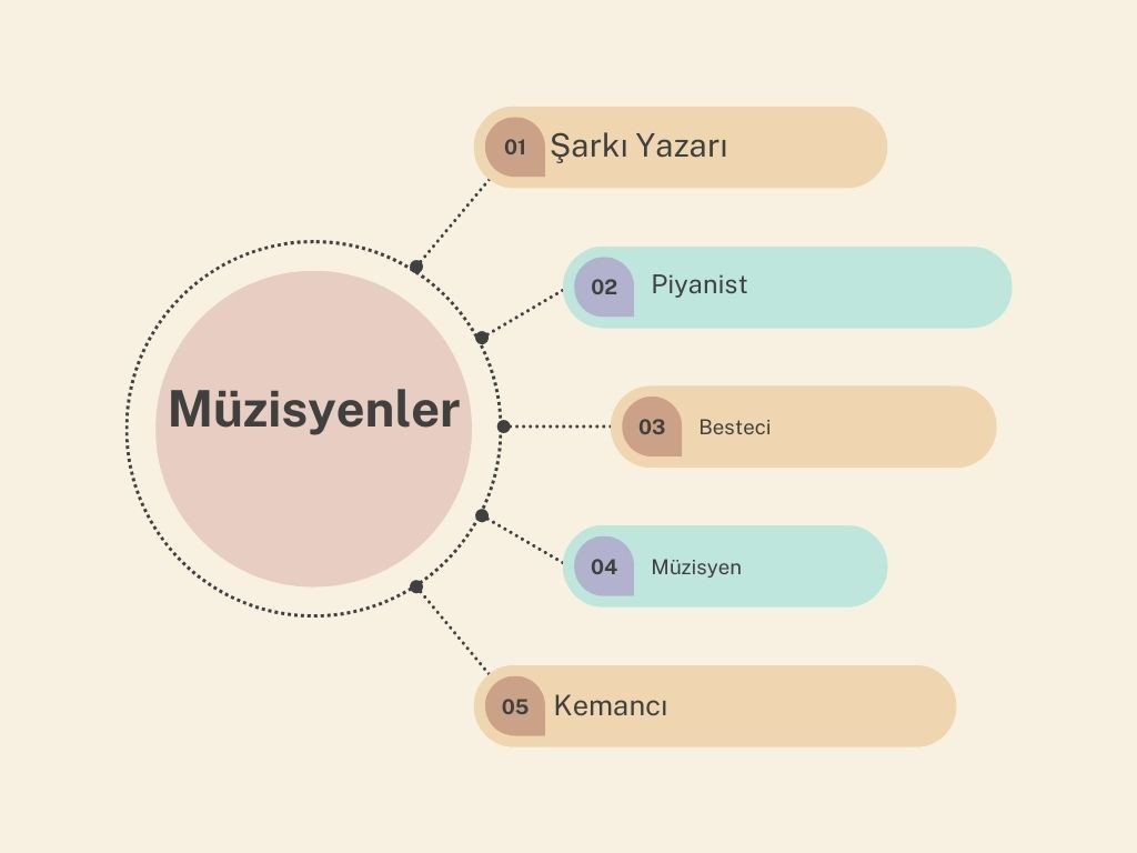 Birleşik Krallık'ta, meslekler ne kadar kazanıyor? - Sayfa 13