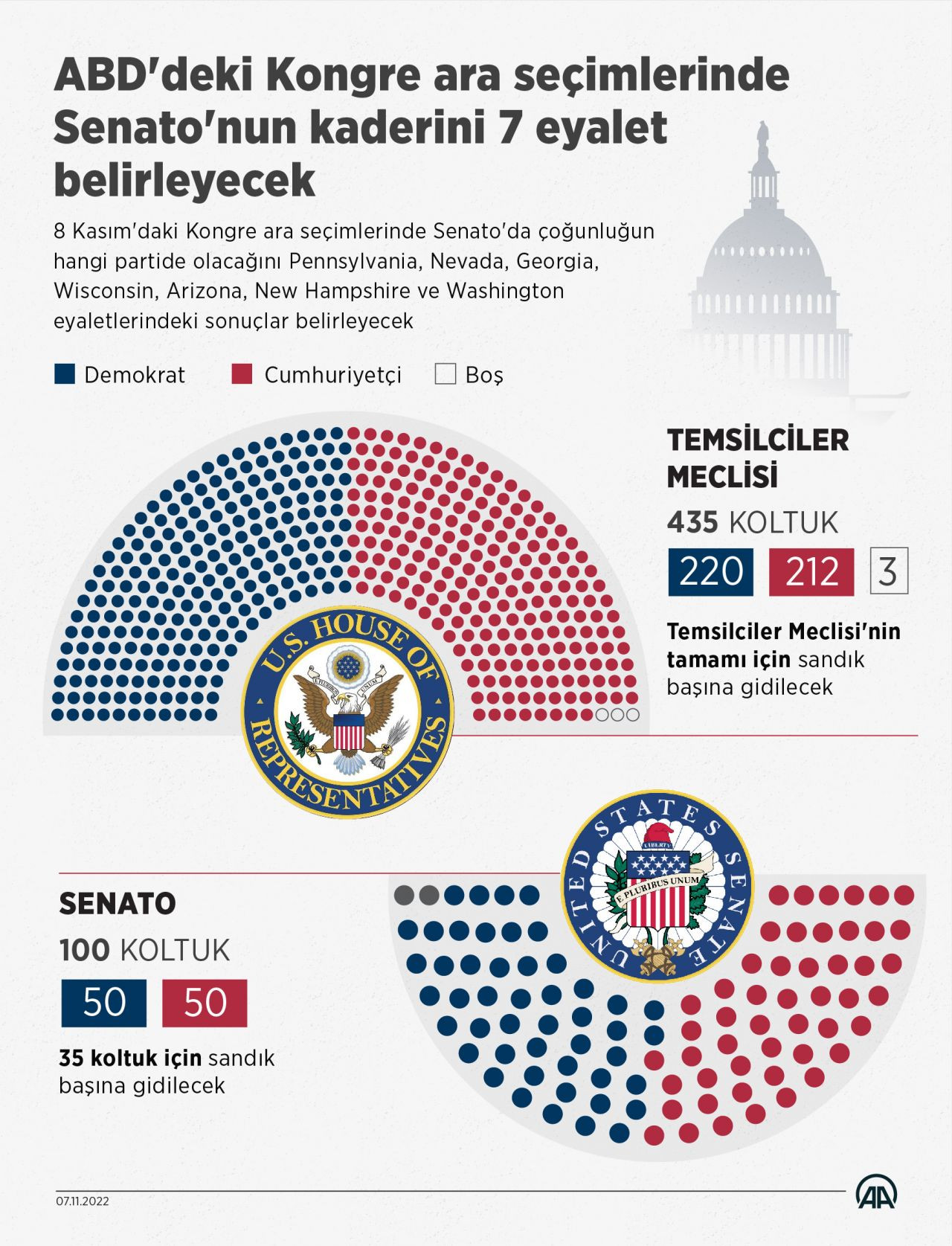 ABD'de kritik seçimler! İşte seçimler hakkında bilmeniz gerekenler! - Sayfa 2