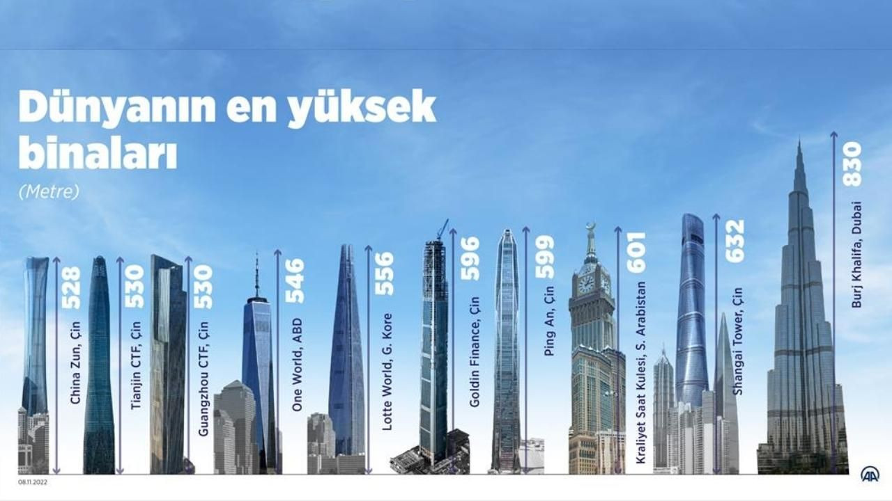 Dünyanın en yüksek 10 binası! - Sayfa 12