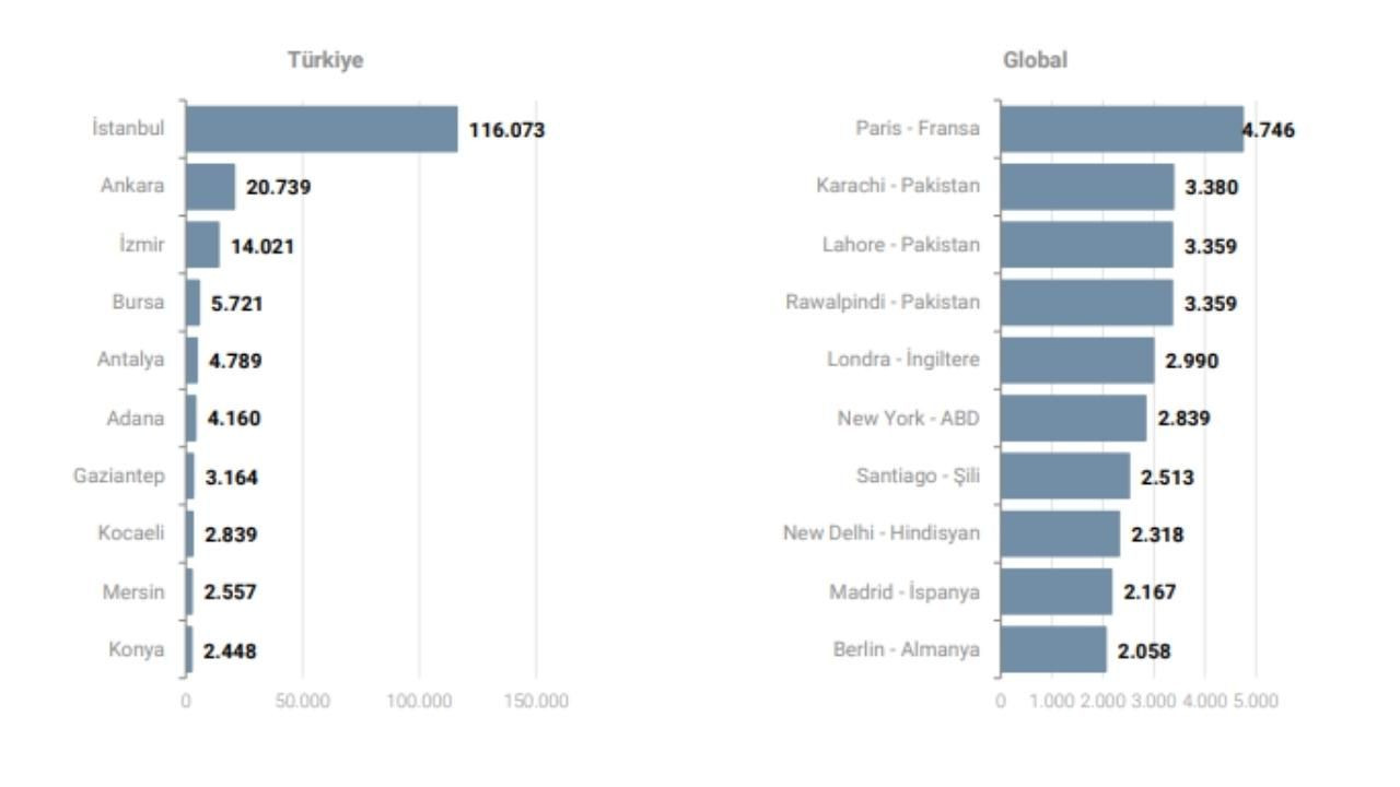 Taksim patlaması sonrası sosyal medyada ne konuşuldu? Adba analiz sonuçları! - Sayfa 10