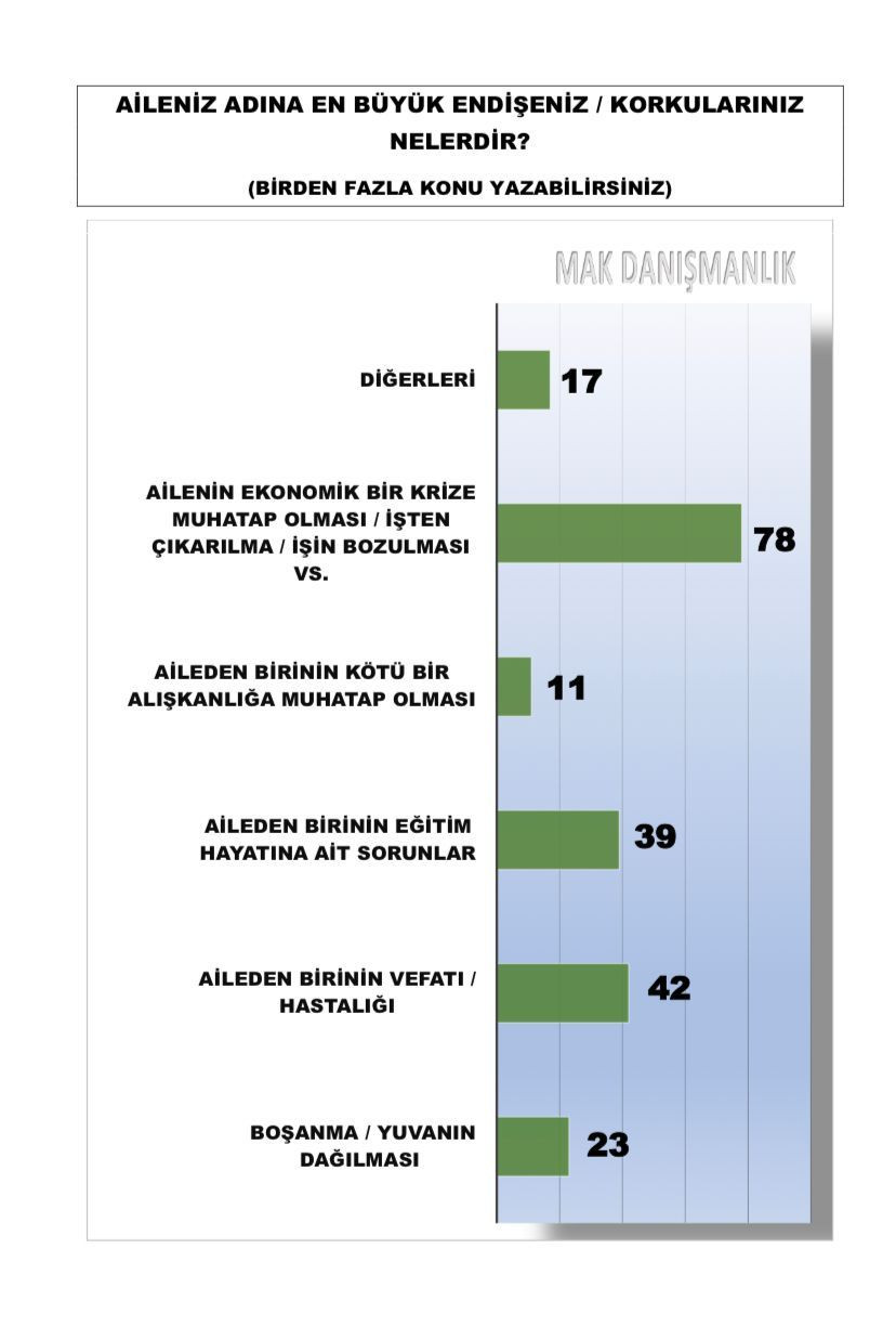 Muhalefet bu anketle şokta! - Sayfa 10