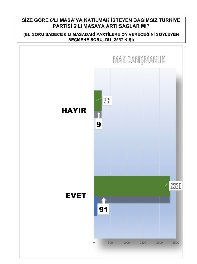 Muhalefet bu anketle şokta! - Sayfa 14