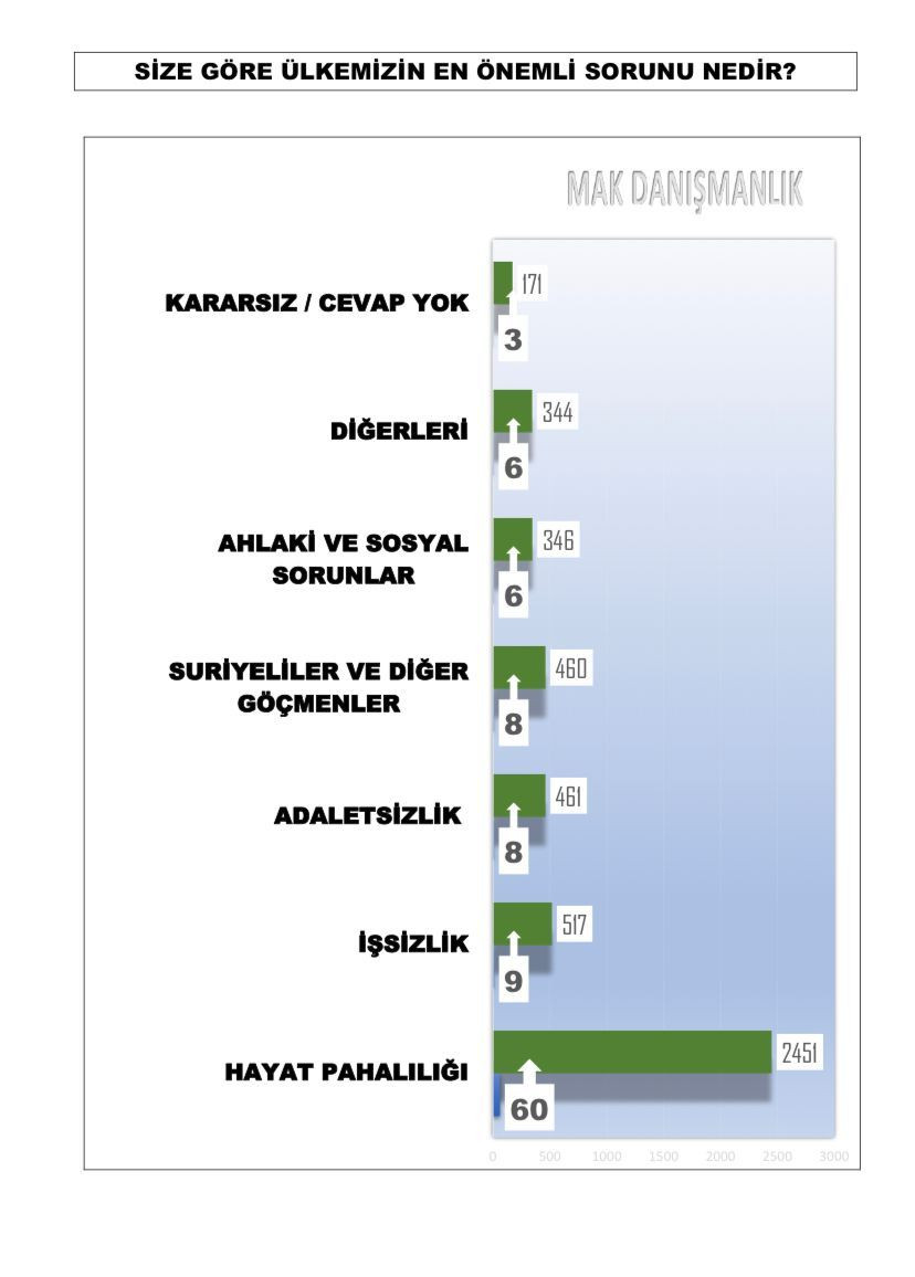 Muhalefet bu anketle şokta! - Sayfa 2