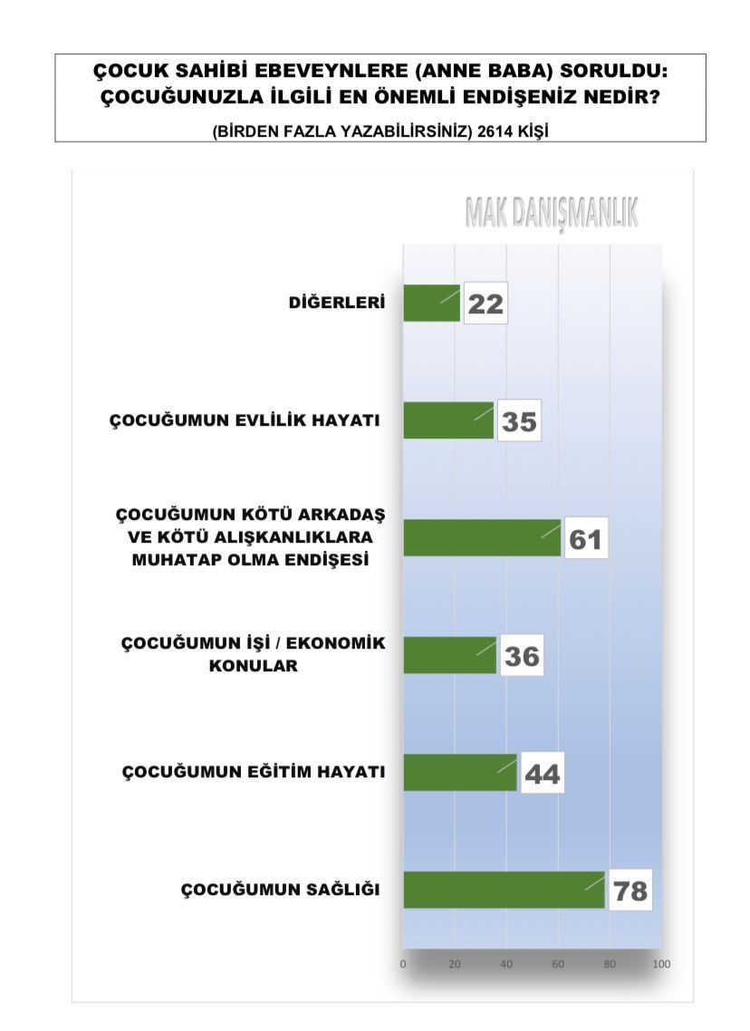 Muhalefet bu anketle şokta! - Sayfa 9