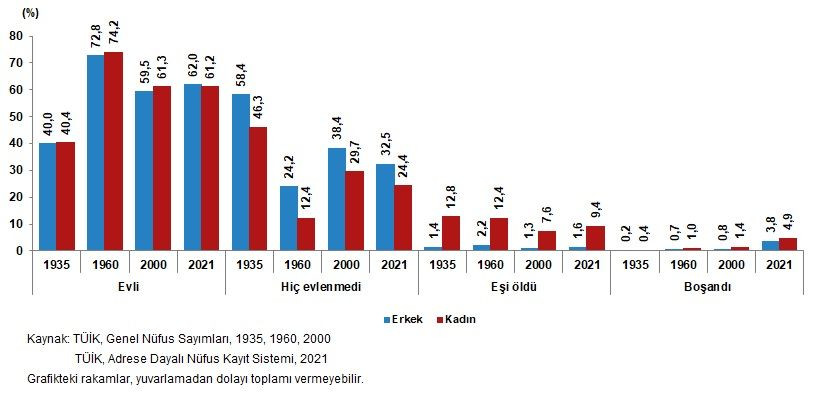 Türkiye nüfusu 84 milyonu geçti! İşte en popüler kız ve erkek bebek isimleri! - Sayfa 6