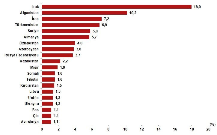 Türkiye nüfusu 84 milyonu geçti! İşte en popüler kız ve erkek bebek isimleri! - Sayfa 10