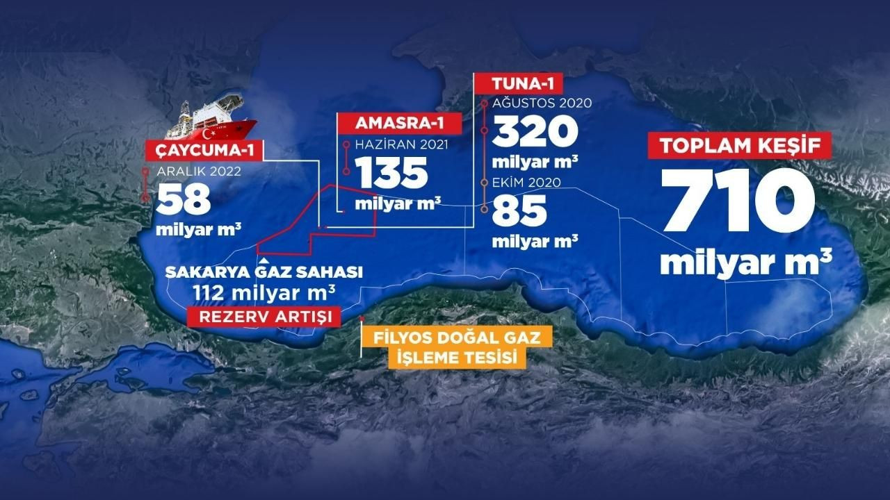 Karadeniz gazı ne zaman evlere girecek? Bakan dönmez duyurdu! - Sayfa 6